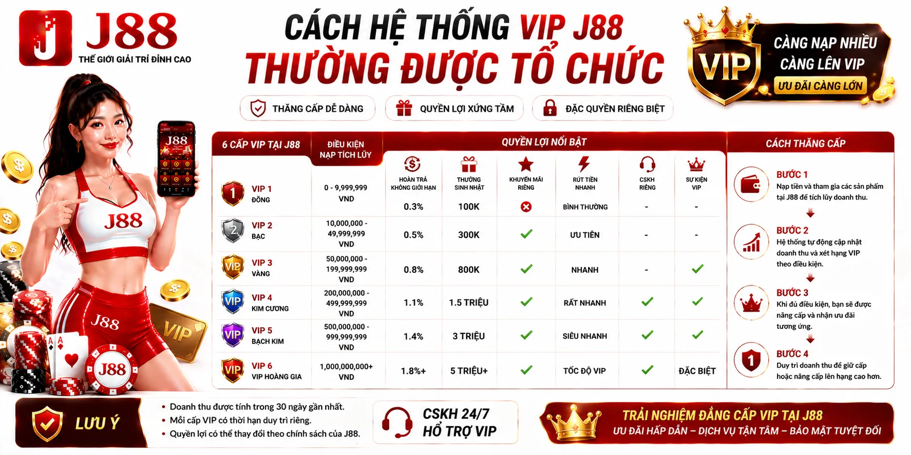 Cách hệ thống VIP J88 thường được tổ chức